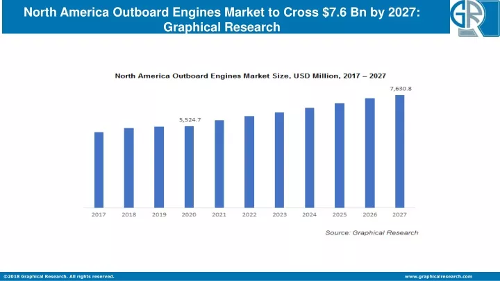 north america outboard engines market to cross