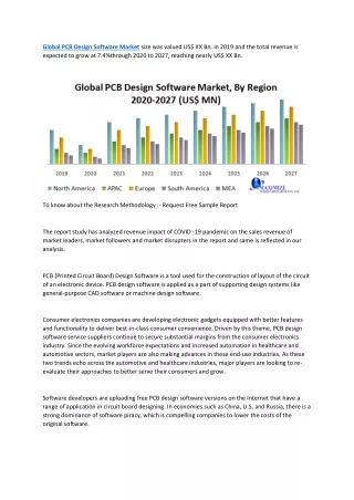 global pcb design software market size was valued