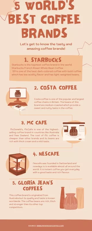 5 World's Best Coffee Brands
