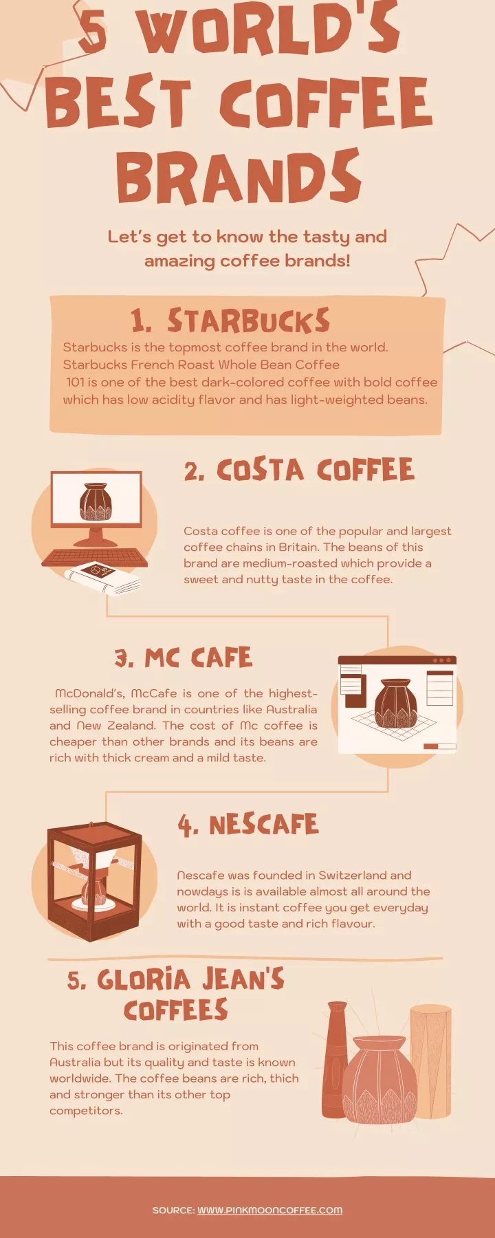 5 world s best coffee brands starbucks