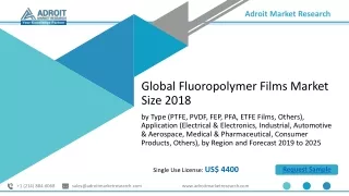 Fluoropolymer Films Market Size 2021 By Trends Evaluation