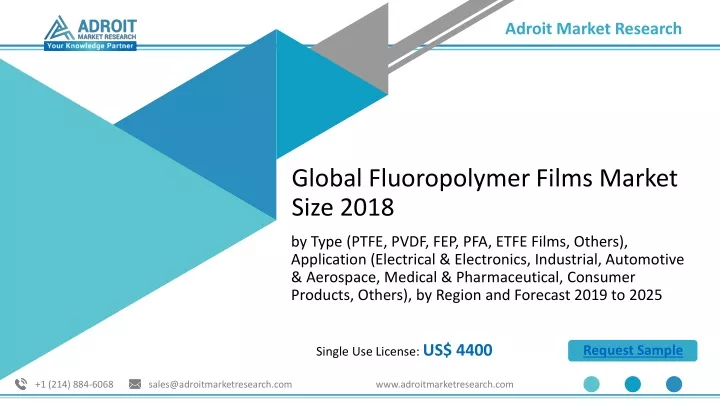 global fluoropolymer films market size 2018