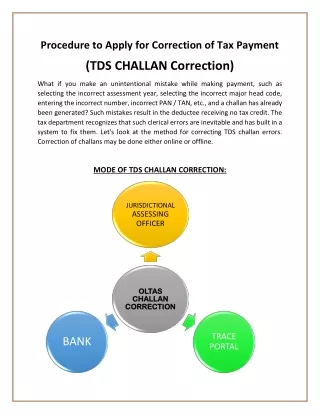 procedure to apply for correction of tax payment