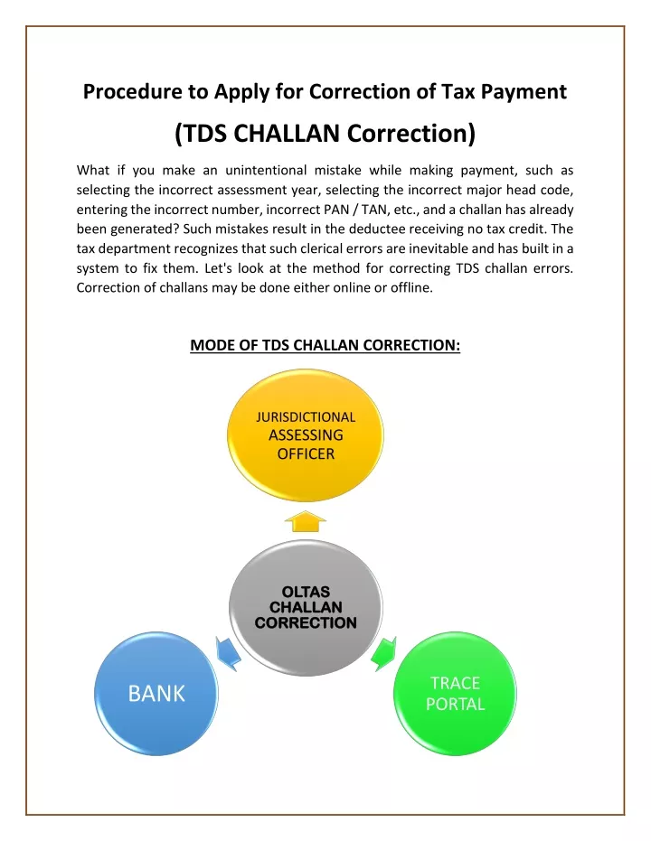 procedure to apply for correction of tax payment