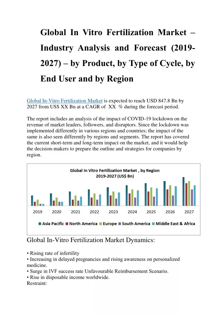 global in vitro fertilization market