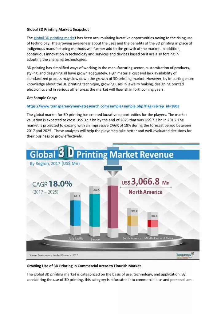 global 3d printing market snapshot
