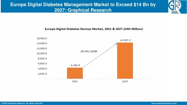 europe digital diabetes management market