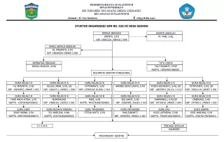 STRUKTUR ORGANISASI SDN NO 025