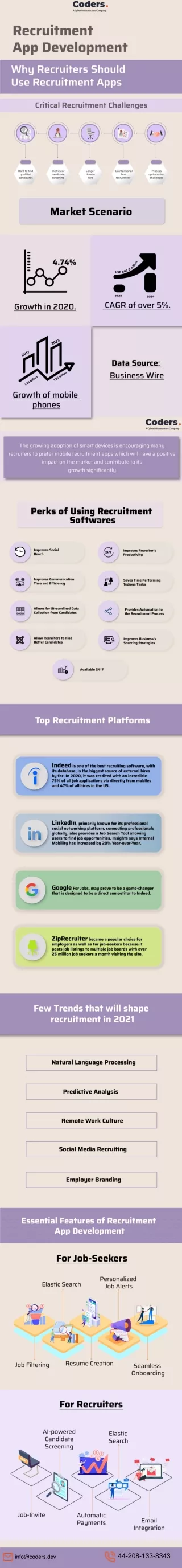 recruitment app development and few trends