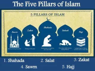 the five pillars of islam