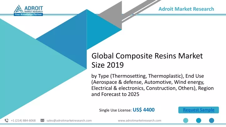 global composite resins market size 2019