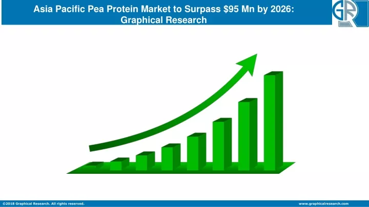 asia pacific pea protein market to surpass