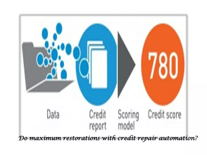 do maximum restorations with credit repair