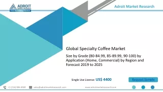 Specialty Coffee Market Insights – Demand & Future Scope Including Top Players