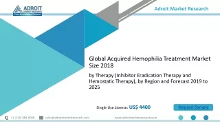 Acquired Hemophilia Treatment Market Share and Segments 2025