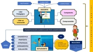 calidad de aprendizaje