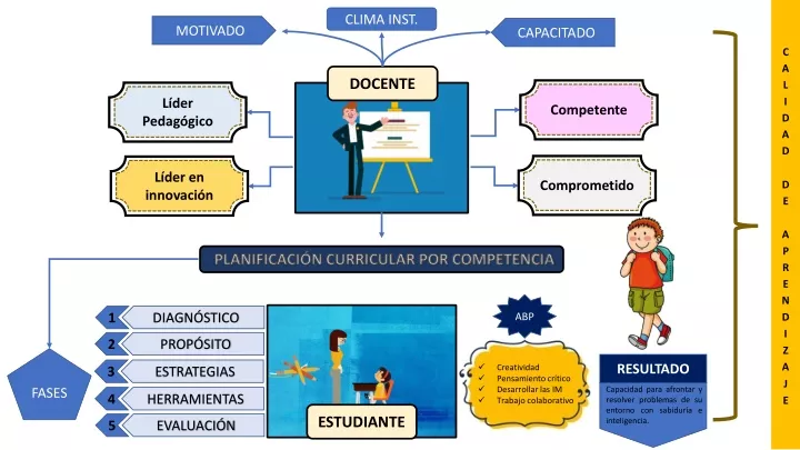 calidad de aprendizaje