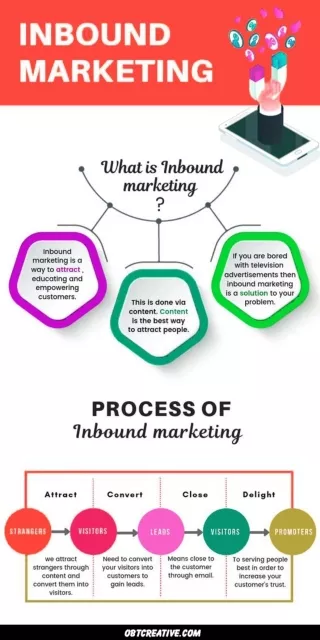 What is Inbound Marketing?