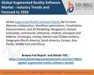 global augmented reality software market industry