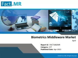 biometrics middleware market