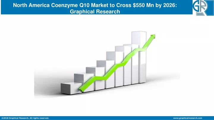 north america coenzyme q10 market to cross