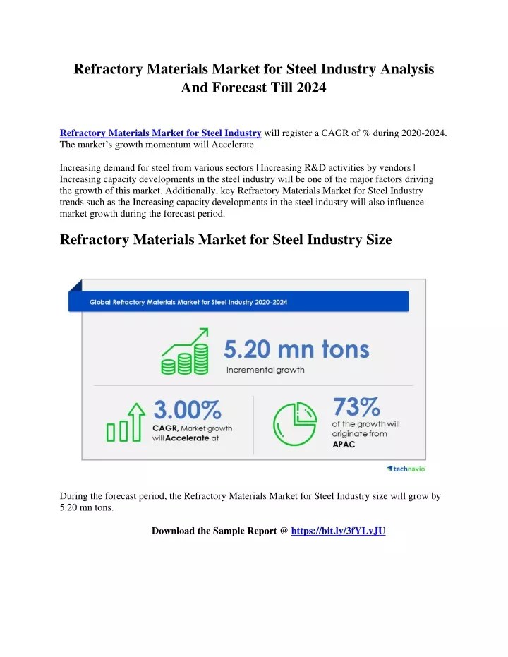 refractory materials market for steel industry