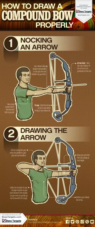 How To Properly Shoot and Sight In A Compound Bow