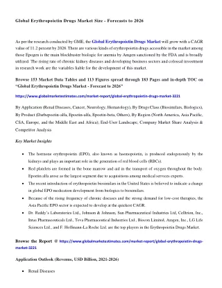 Erythropoietin Drugs Market Size & Growth