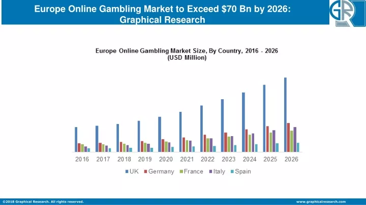 europe online gambling market to exceed