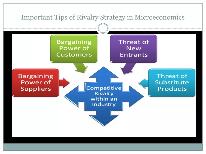 important tips of rivalry strategy in microeconomics