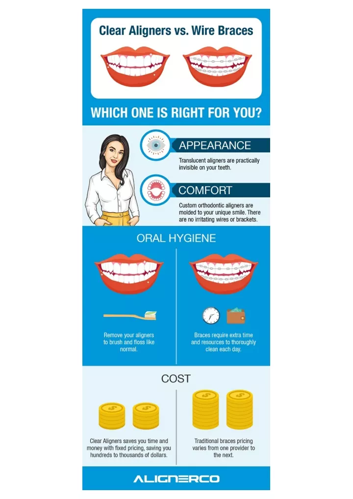 Ppt Clear Braces Vs Metal Braces Powerpoint Presentation Free