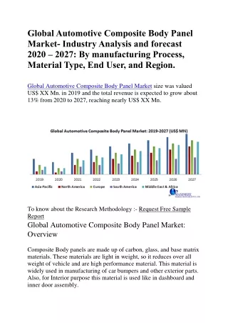 global automotive composite body panel market