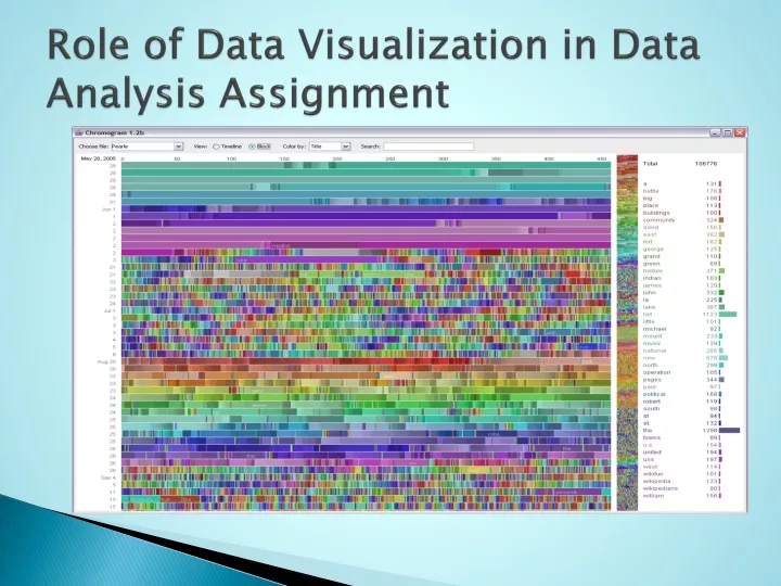 role of data visualization in data analysis assignment