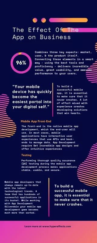 the effect of the app on business