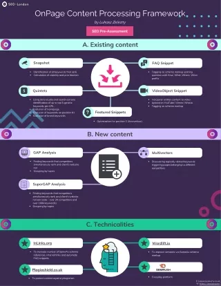 onpage content processing framework