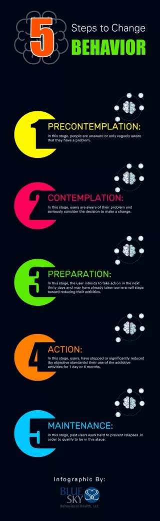 5 Steps to Change Behavior [INFOGRAPHIC]