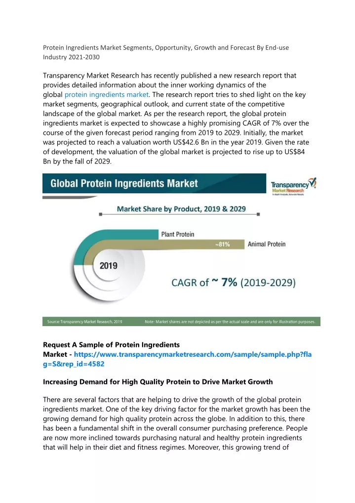 protein ingredients market segments opportunity