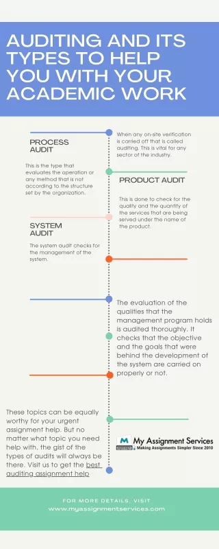 auditing and its types to help you with your