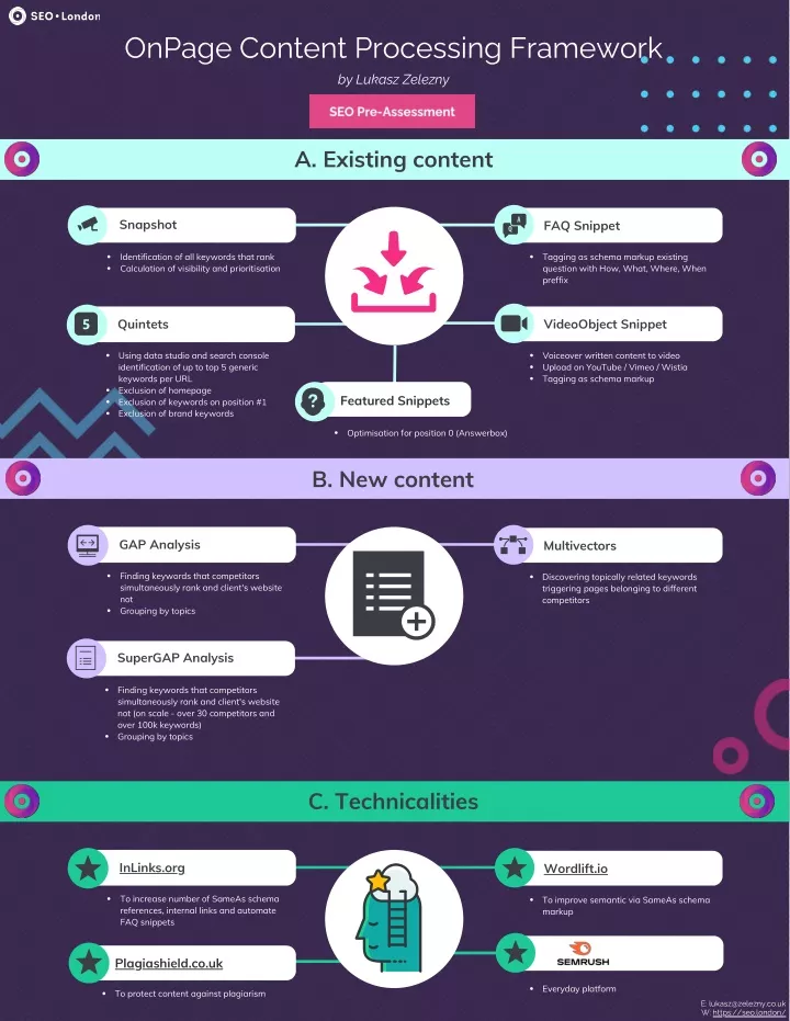 onpage content processing framework