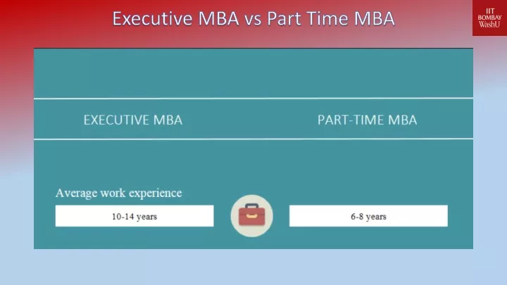 executive mba vs part time mba