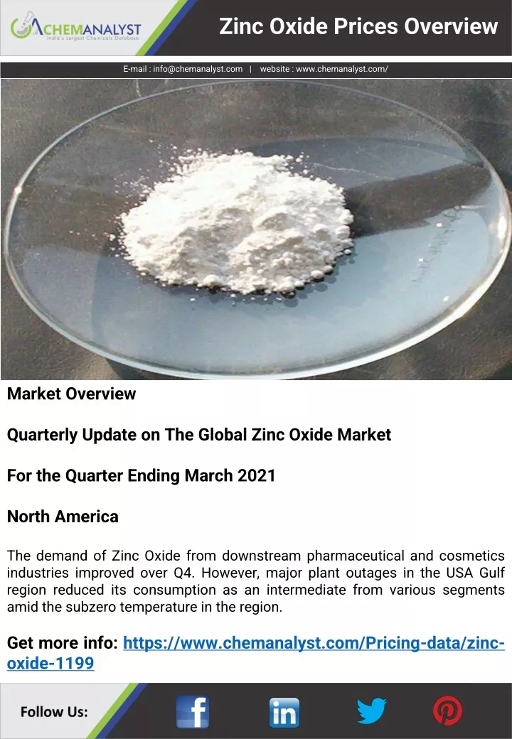 zinc oxide prices overview
