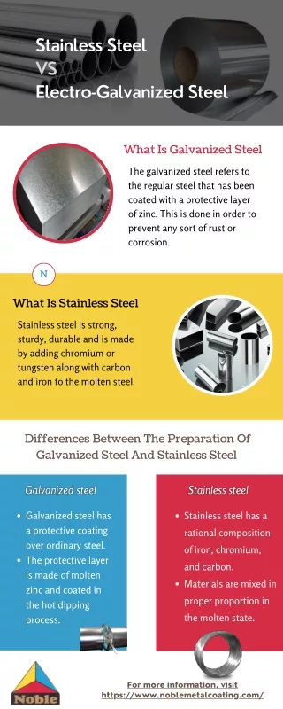 Difference Between Stainless Steel And Electro-galvanized Steel