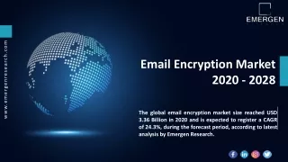 Email Encryption Market Key Companies, Business Opportunities & Report