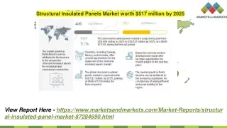 Structural Insulated Panels Market to grow at highest CAGR by 2025