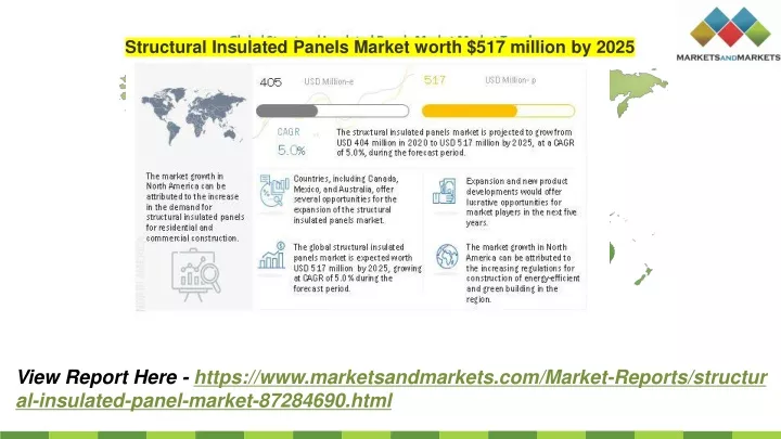 structural insulated panels market worth