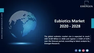 Eubiotics Market Demand, Growth, Trend, Business Opportunities