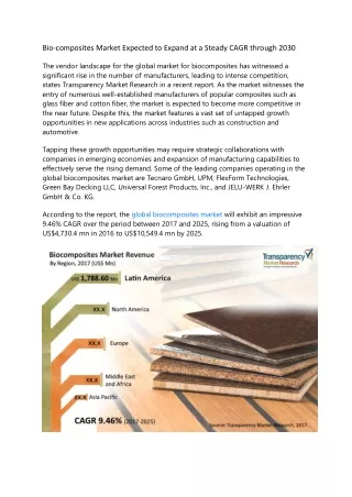 bio composites market expected to expand