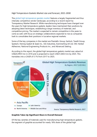 high temperature gaskets market size and forecast