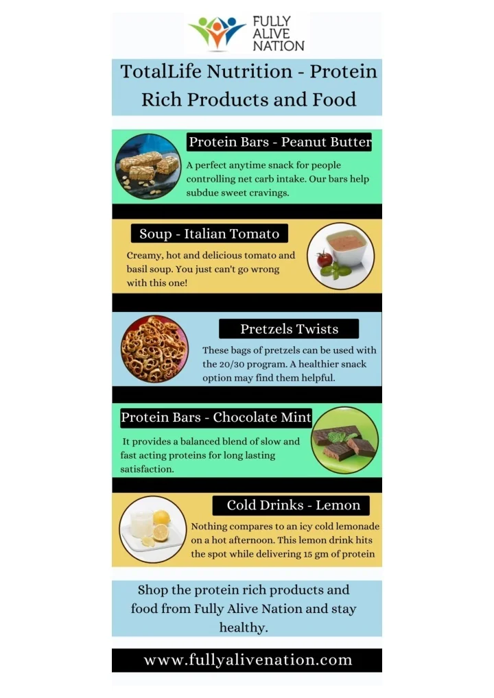 PPT - Shop Protein Health Products From Fully Alive Nation PowerPoint ...