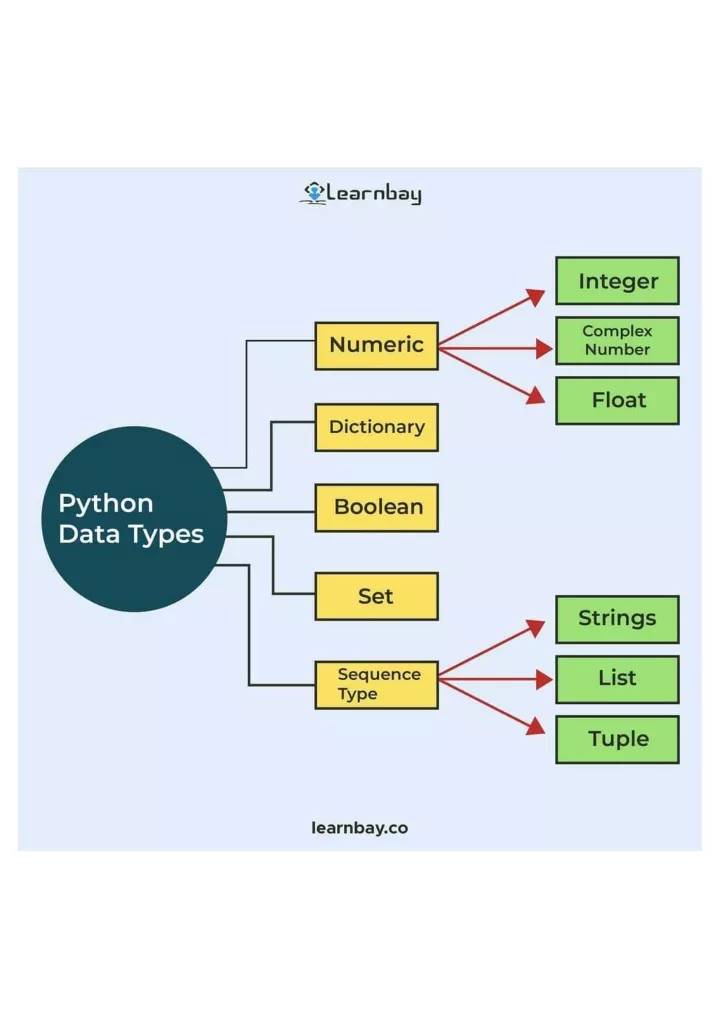 python data types presentation